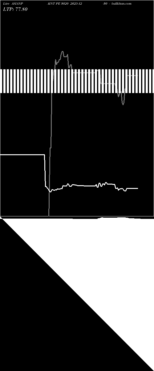  option chart ASIANPAINT PE 3020 2025-12-30 
