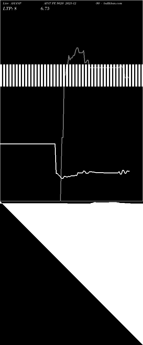  option chart ASIANPAINT PE 3020 2025-12-30 