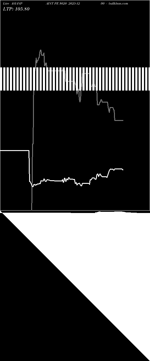  option chart ASIANPAINT PE 3020 2025-12-30 