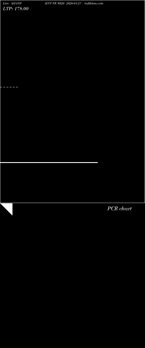  option chart ASIANPAINT PE 3020 2026-01-27 