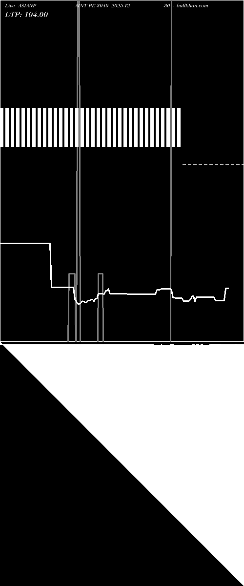  option chart ASIANPAINT PE 3040 2025-12-30 
