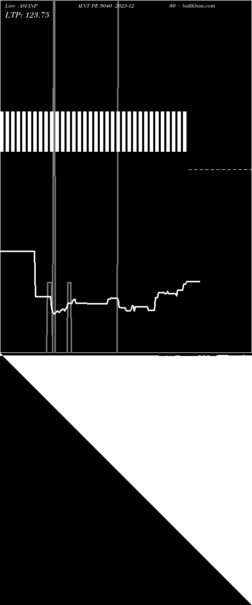  option chart ASIANPAINT PE 3040 2025-12-30 