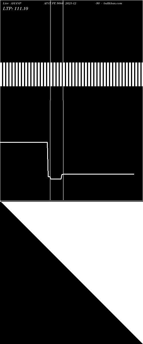  option chart ASIANPAINT PE 3060 2025-12-30 