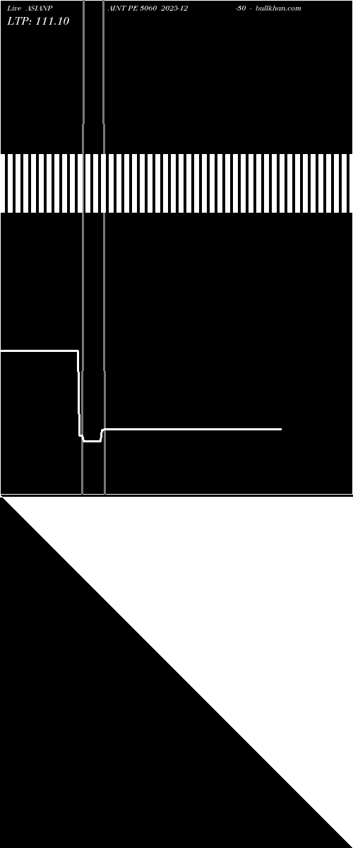  option chart ASIANPAINT PE 3060 2025-12-30 