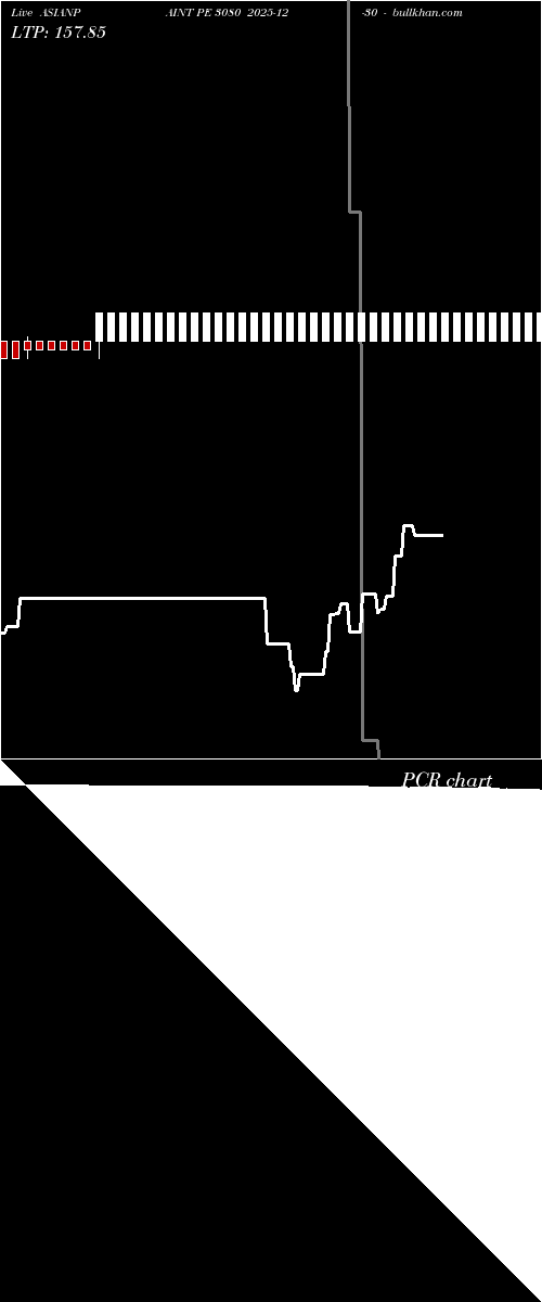  option chart ASIANPAINT PE 3080 2025-12-30 