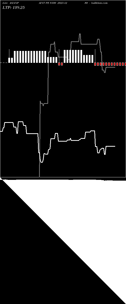  option chart ASIANPAINT PE 3100 2025-12-30 