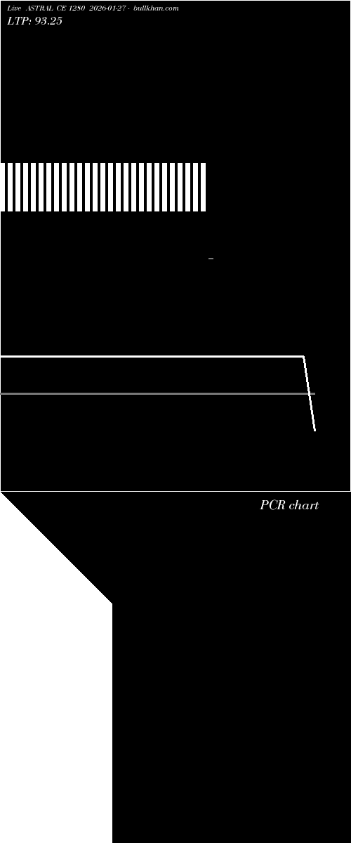  option chart ASTRAL CE 1280 2026-01-27 