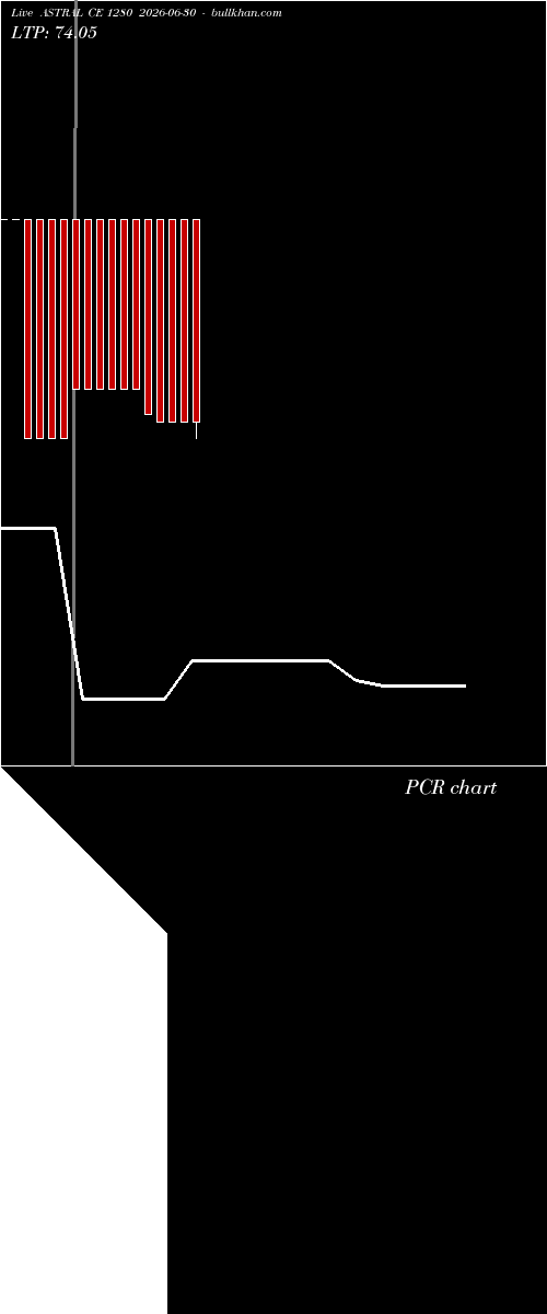 option chart ASTRAL CE 1280 2026-06-30 
