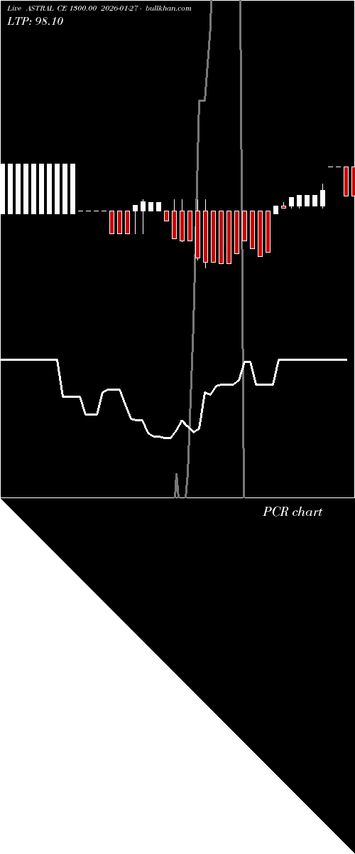  option chart ASTRAL CE 1300.00 2026-01-27 