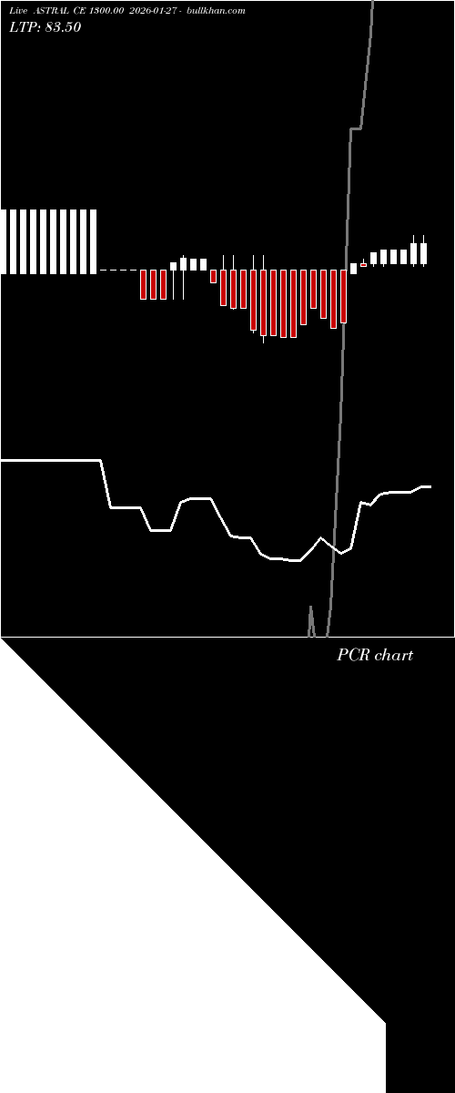  option chart ASTRAL CE 1300.00 2026-01-27 