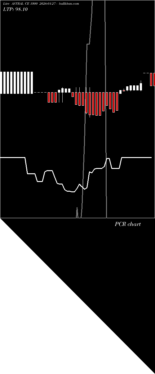  option chart ASTRAL CE 1300 2026-01-27 