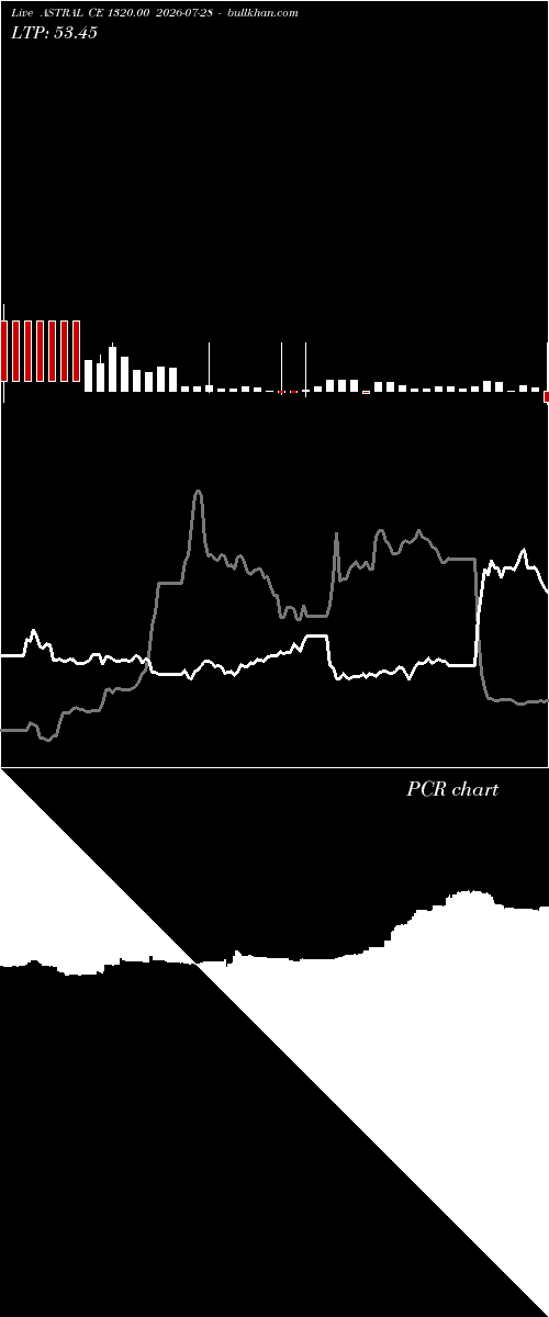  option chart ASTRAL CE 1320.00 2026-07-28 