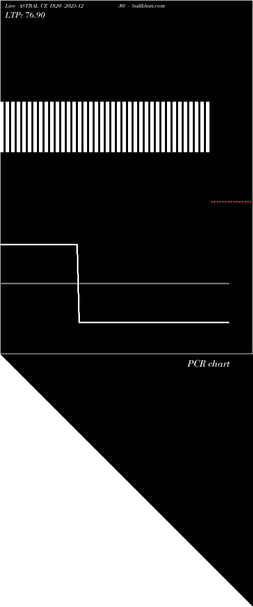  option chart ASTRAL CE 1320 2025-12-30 