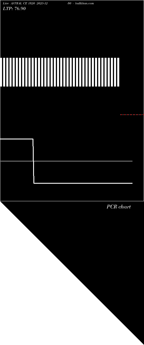  option chart ASTRAL CE 1320 2025-12-30 