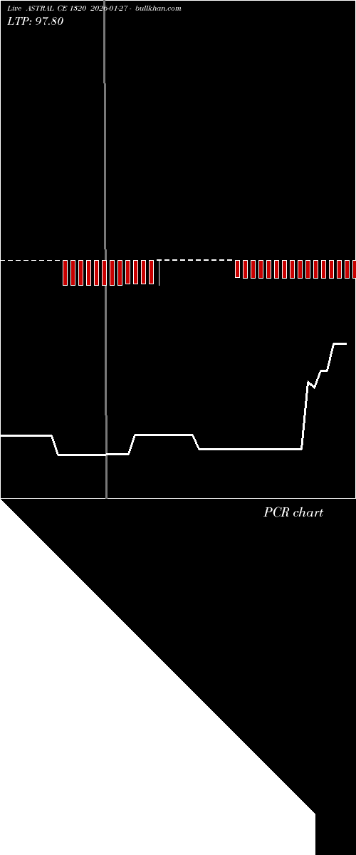  option chart ASTRAL CE 1320 2026-01-27 