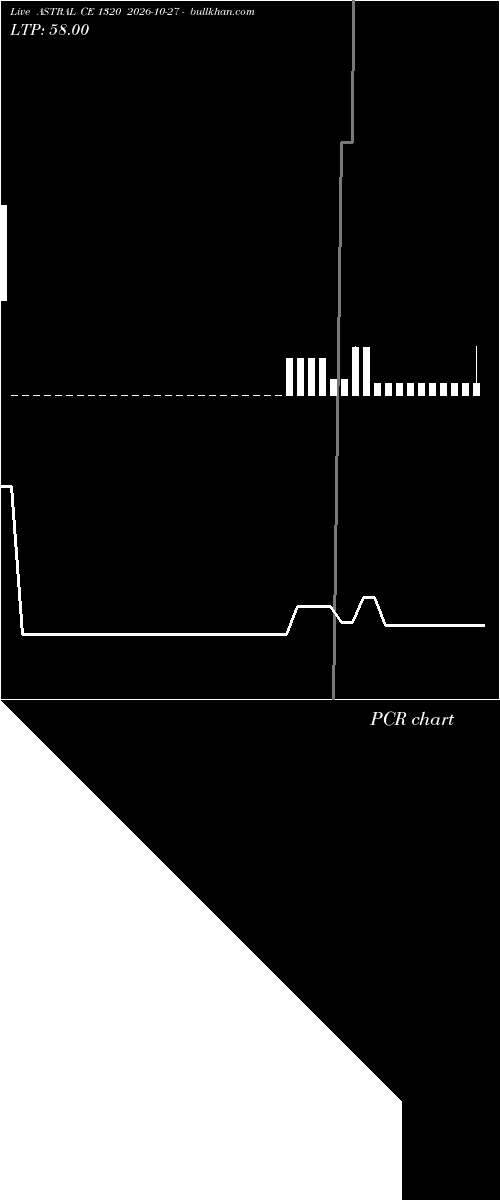  option chart ASTRAL CE 1320 2026-10-27 