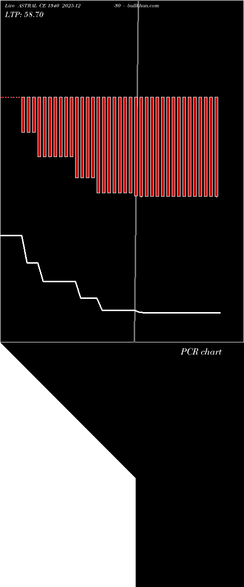  option chart ASTRAL CE 1340 2025-12-30 