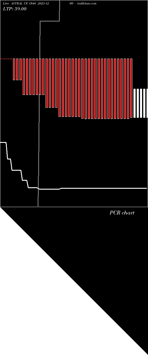  option chart ASTRAL CE 1340 2025-12-30 