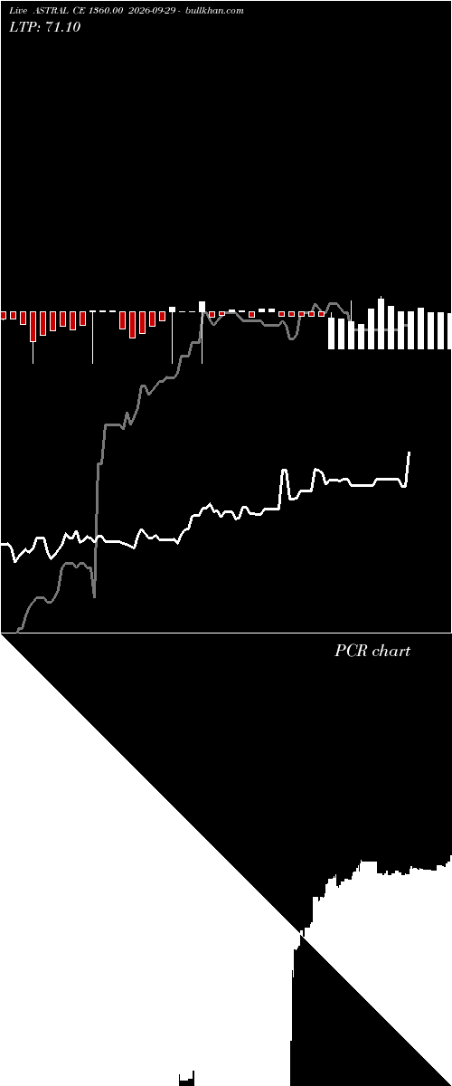  option chart ASTRAL CE 1360.00 2026-09-29 