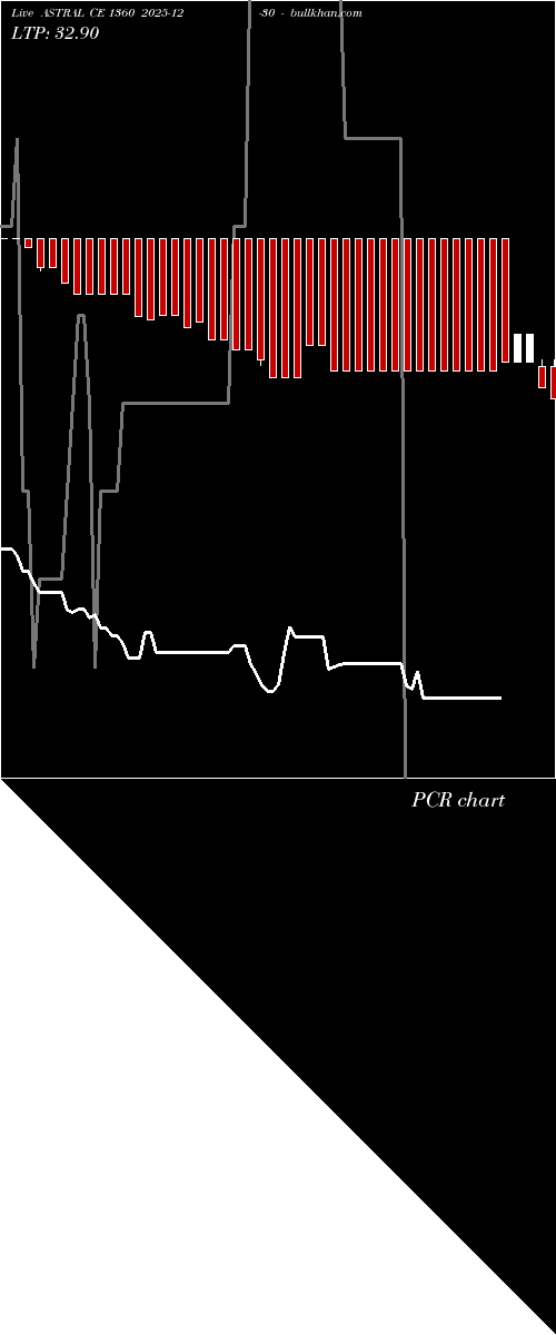  option chart ASTRAL CE 1360 2025-12-30 