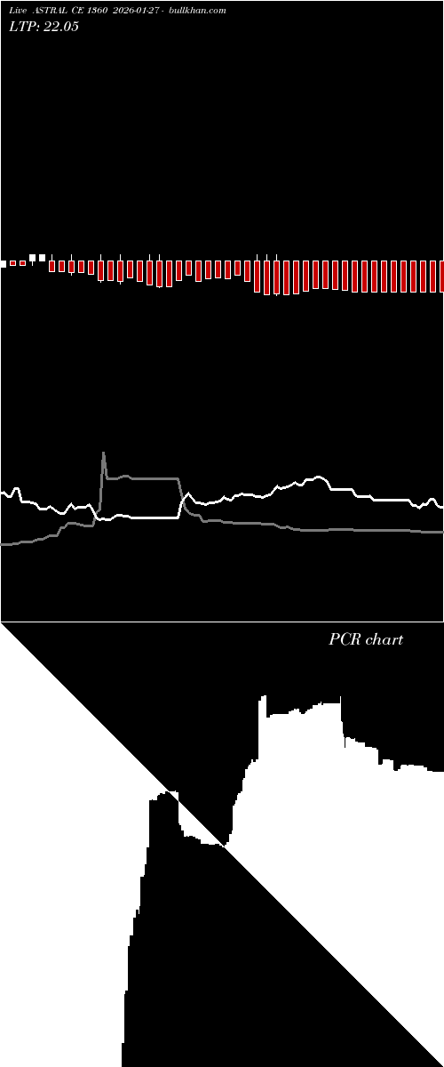  option chart ASTRAL CE 1360 2026-01-27 