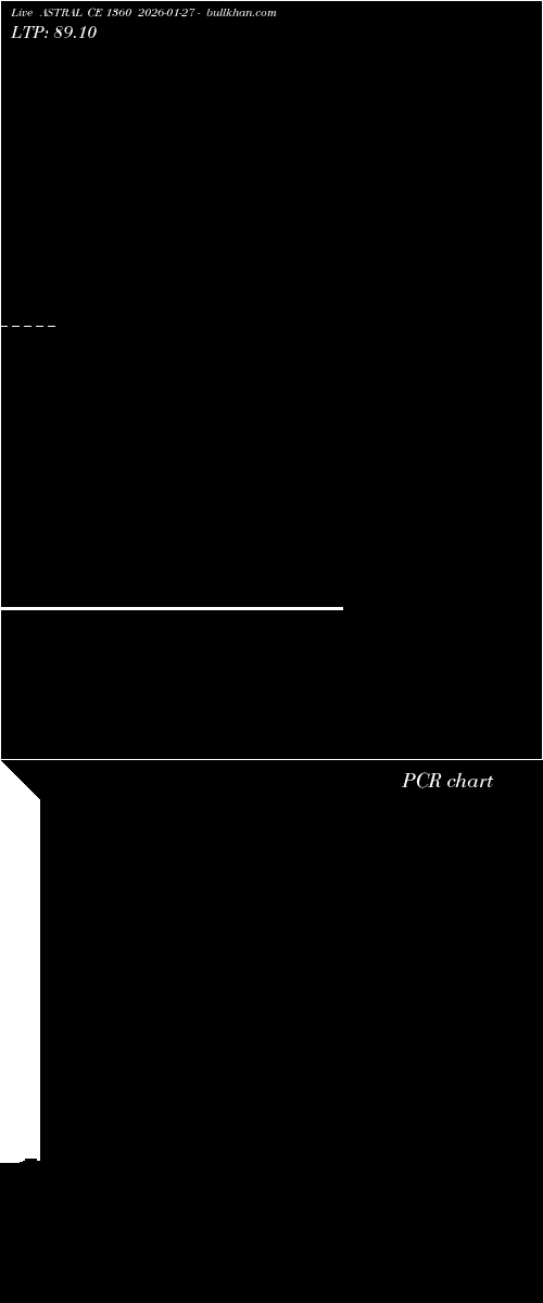  option chart ASTRAL CE 1360 2026-01-27 