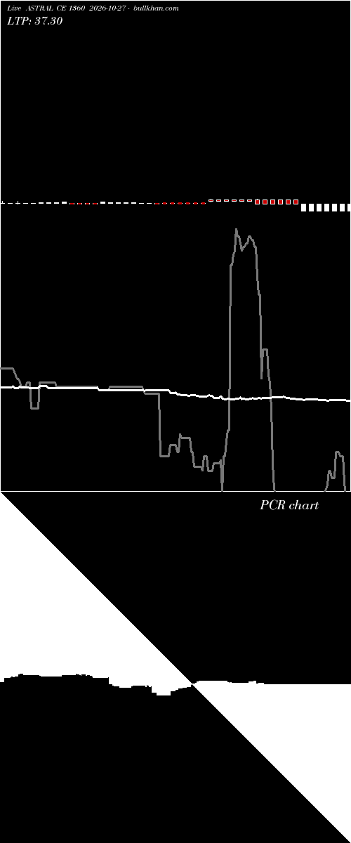 option chart ASTRAL CE 1360 2026-10-27 