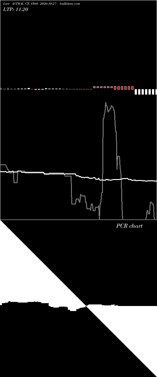  option chart ASTRAL CE 1360 2026-10-27 