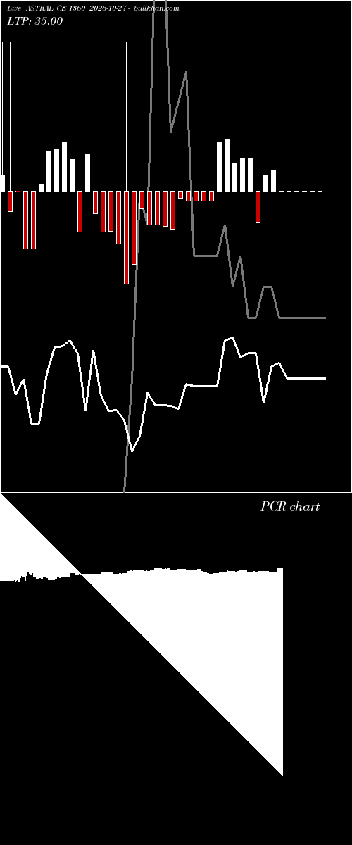  option chart ASTRAL CE 1360 2026-10-27 