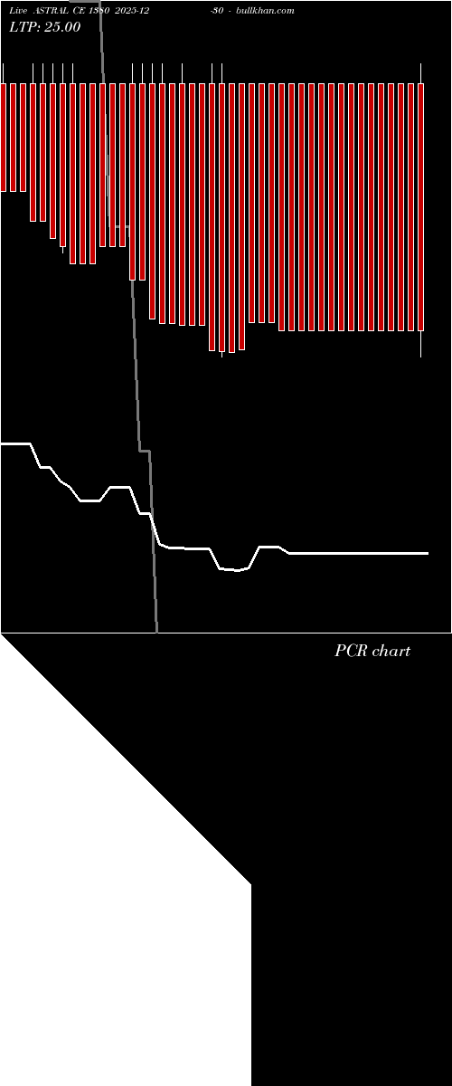 option chart ASTRAL CE 1380 2025-12-30 