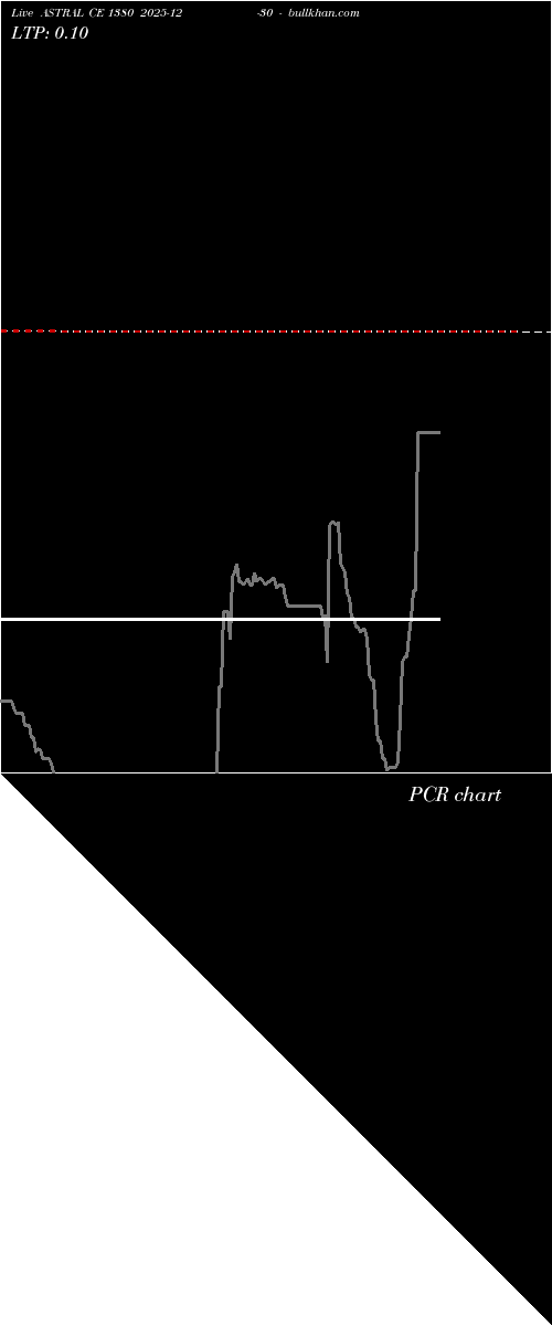  option chart ASTRAL CE 1380 2025-12-30 