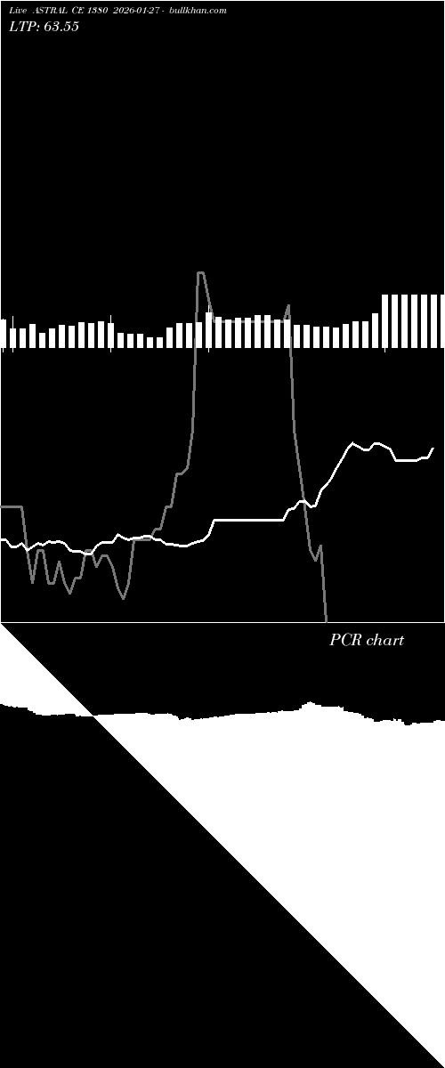  option chart ASTRAL CE 1380 2026-01-27 