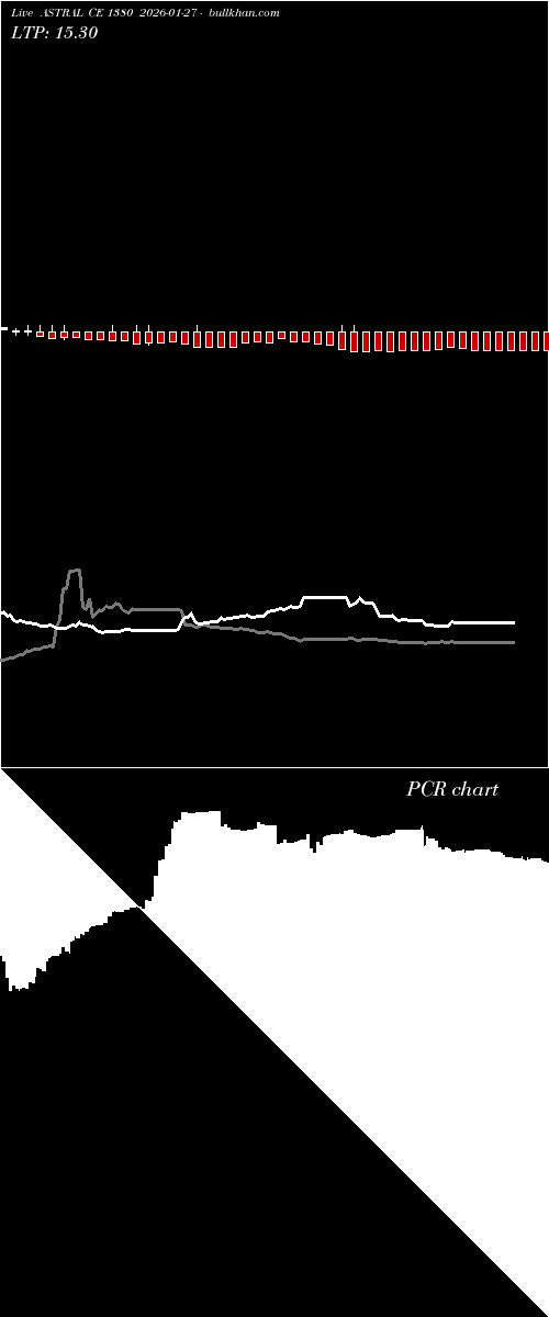  option chart ASTRAL CE 1380 2026-01-27 