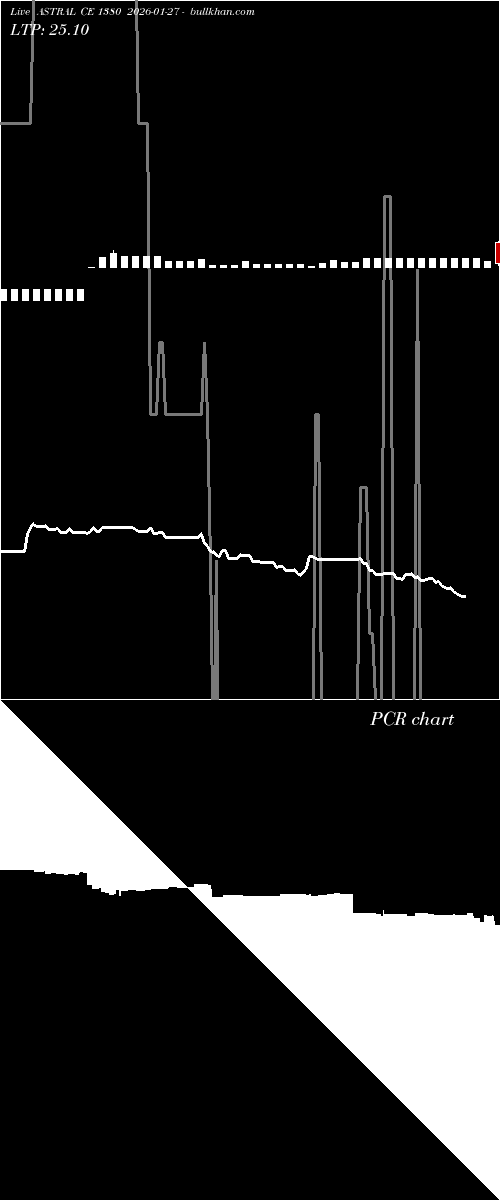  option chart ASTRAL CE 1380 2026-01-27 