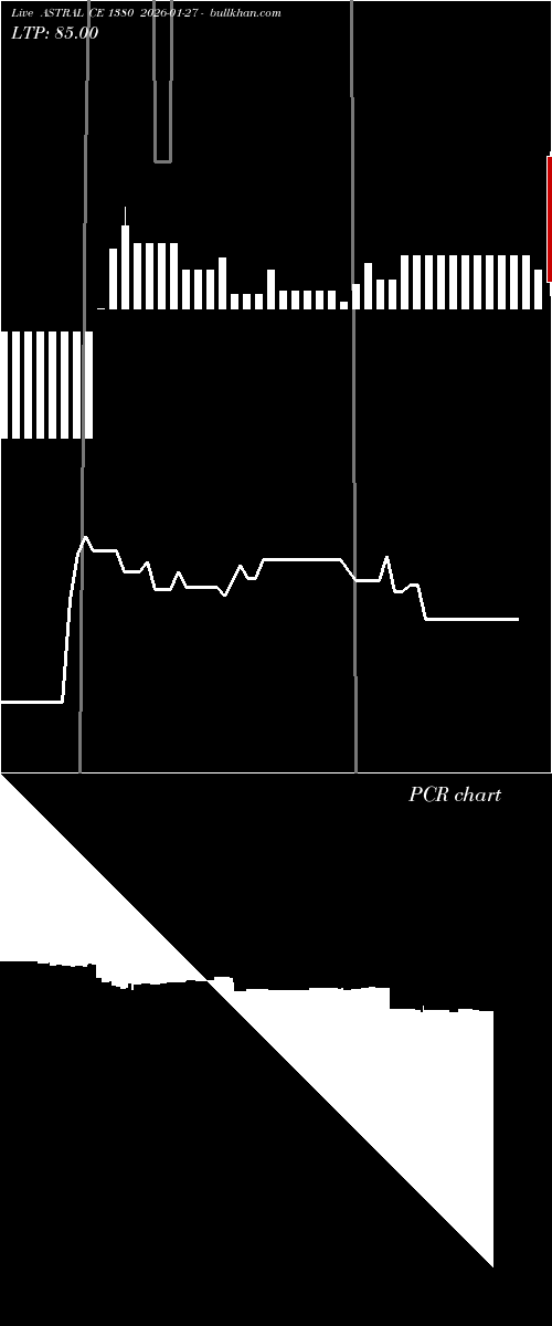  option chart ASTRAL CE 1380 2026-01-27 