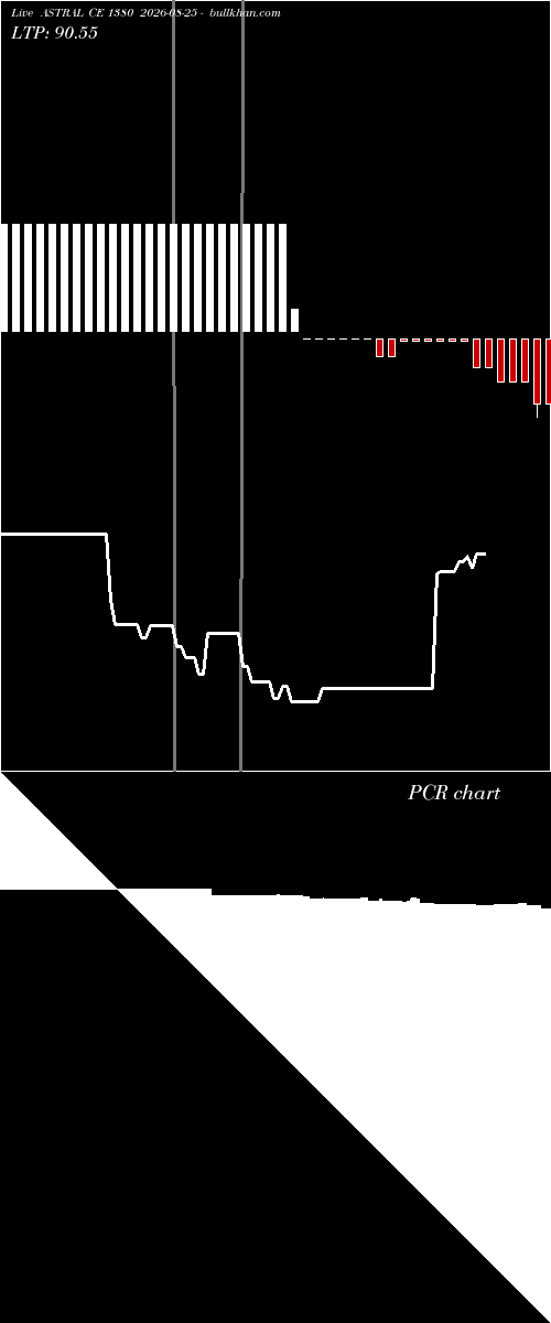  option chart ASTRAL CE 1380 2026-08-25 