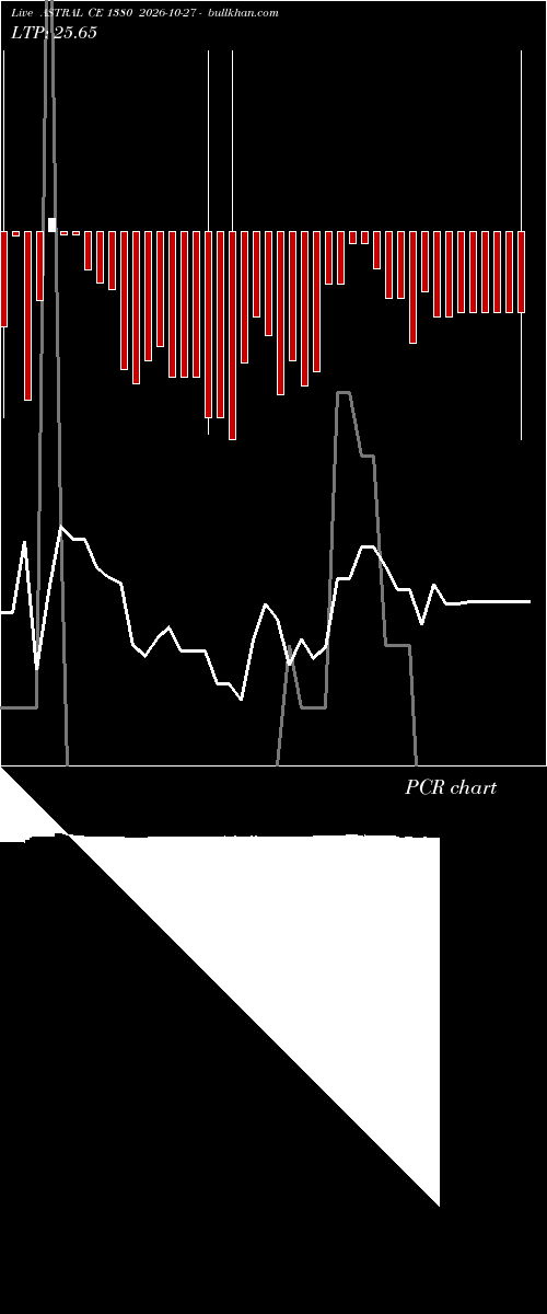  option chart ASTRAL CE 1380 2026-10-27 