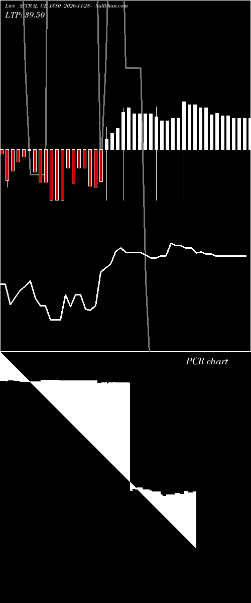  option chart ASTRAL CE 1380 2026-11-23 