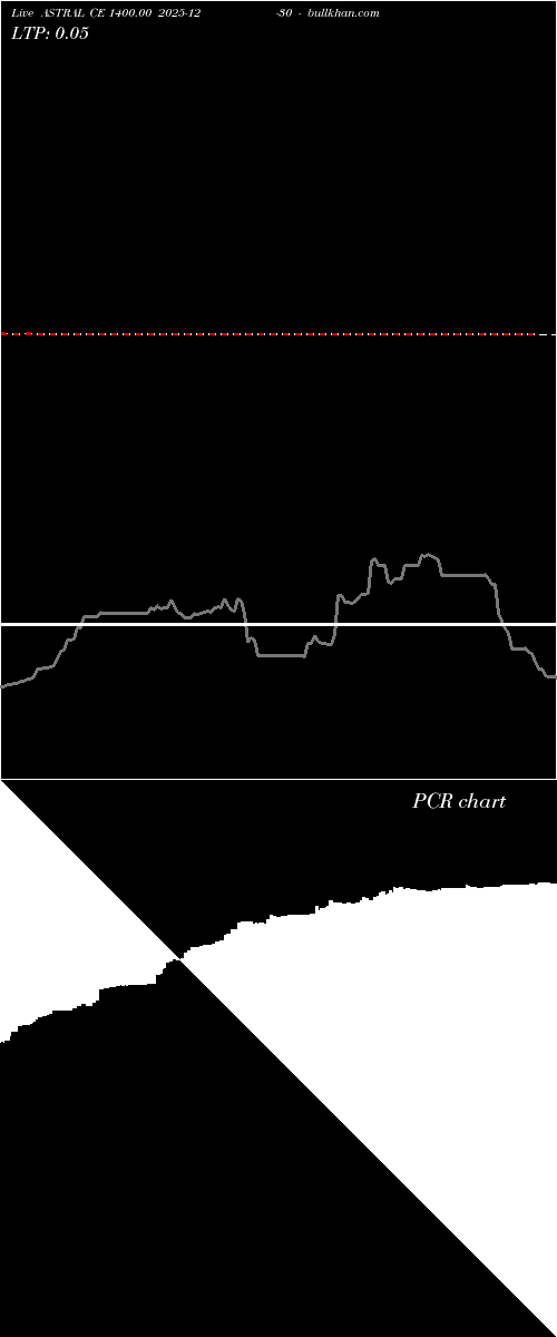  option chart ASTRAL CE 1400.00 2025-12-30 