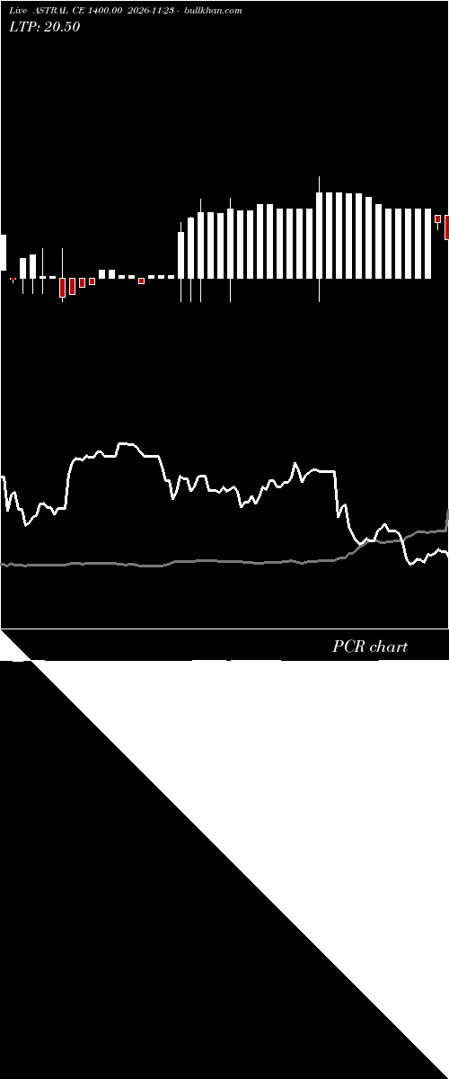  option chart ASTRAL CE 1400.00 2026-11-23 