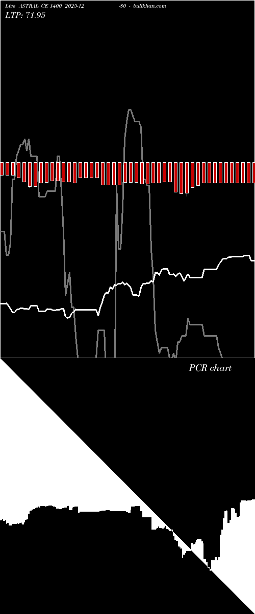  option chart ASTRAL CE 1400 2025-12-30 