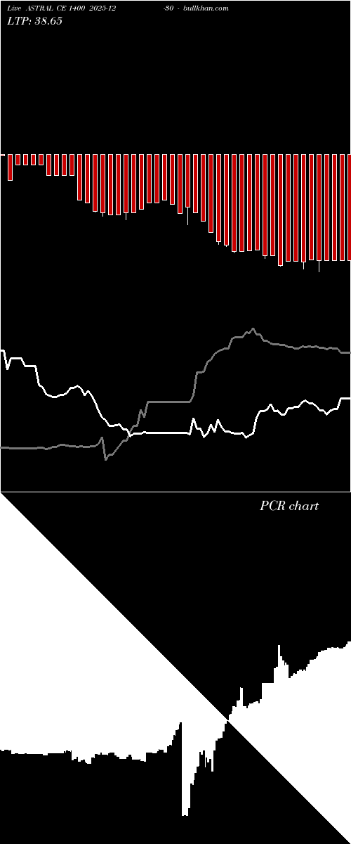  option chart ASTRAL CE 1400 2025-12-30 