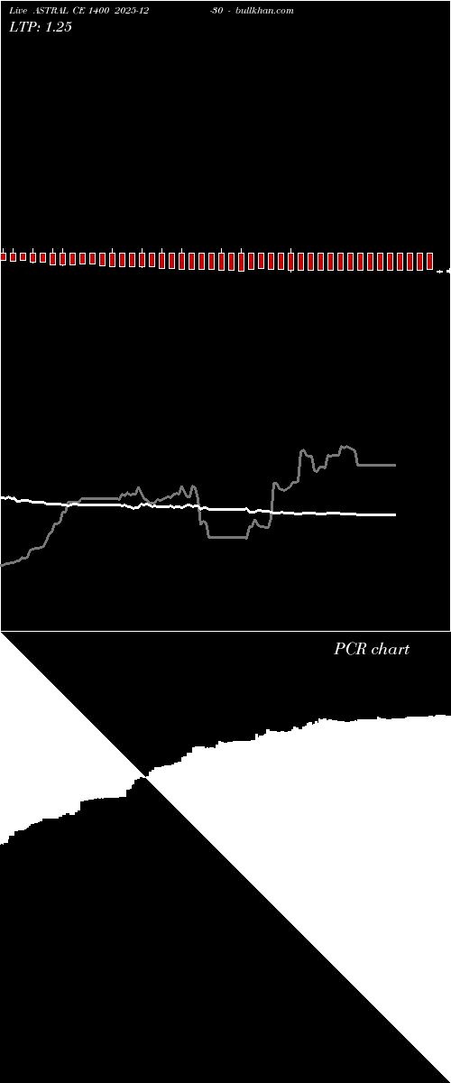  option chart ASTRAL CE 1400 2025-12-30 