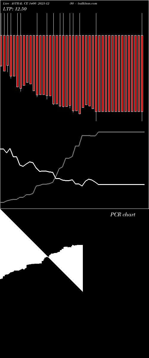  option chart ASTRAL CE 1400 2025-12-30 