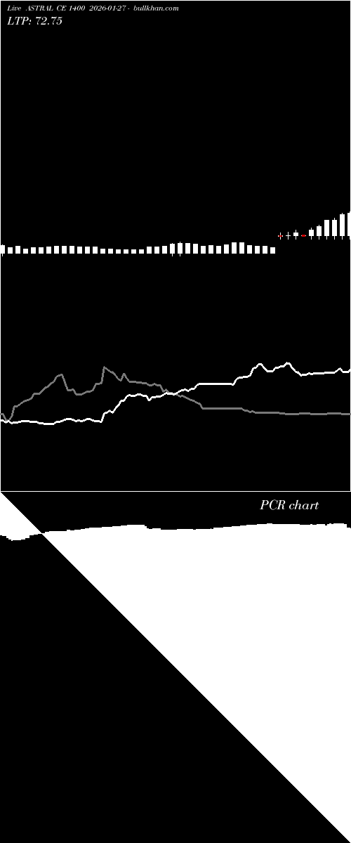 option chart ASTRAL CE 1400 2026-01-27 
