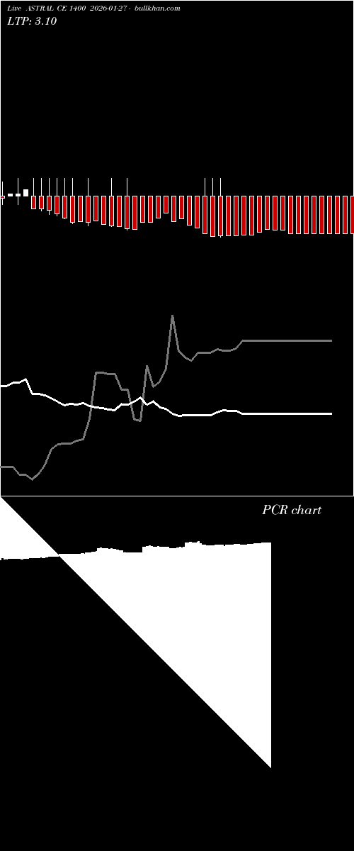  option chart ASTRAL CE 1400 2026-01-27 