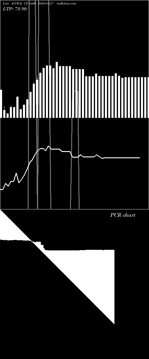 option chart ASTRAL CE 1400 2026-01-27 