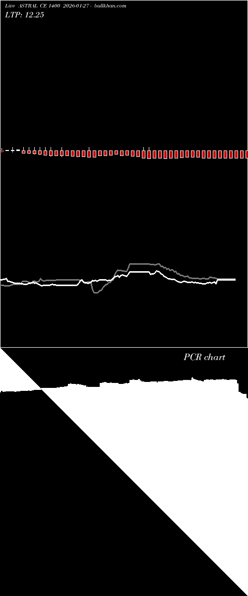  option chart ASTRAL CE 1400 2026-01-27 