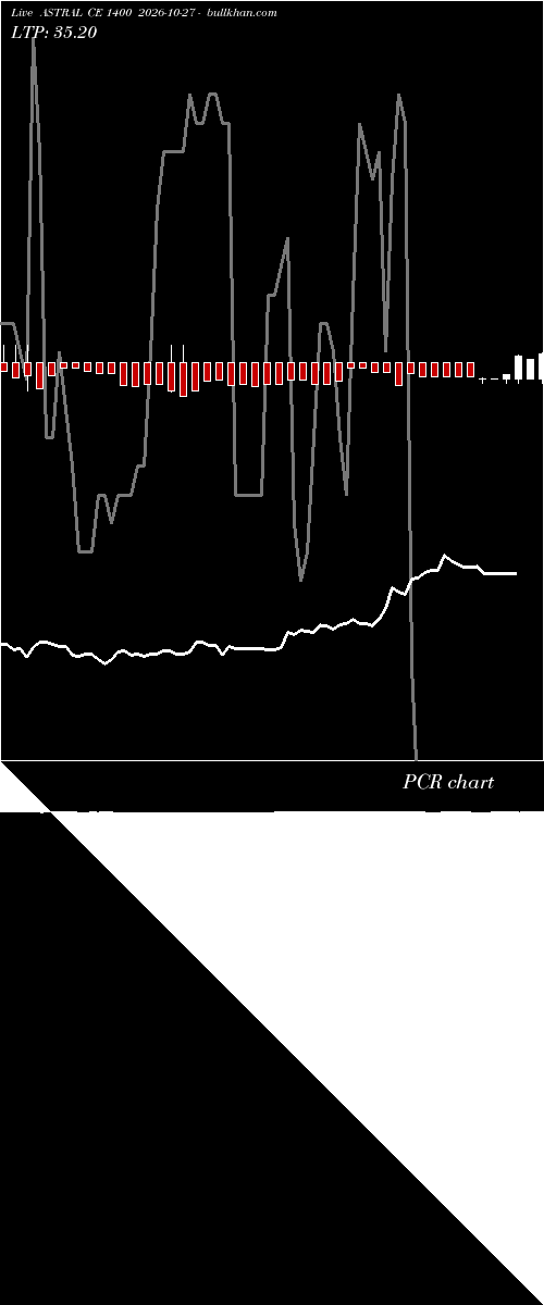  option chart ASTRAL CE 1400 2026-10-27 
