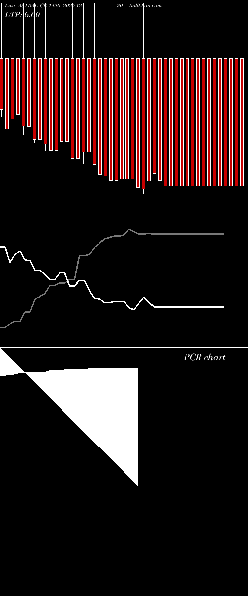  option chart ASTRAL CE 1420 2025-12-30 